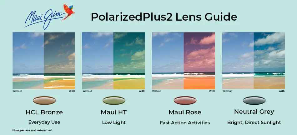 Maui Jim Lense Guide: Courtesy of Maui Jim