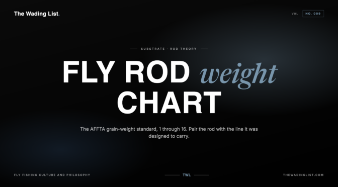 Fly Rod Weight Chart